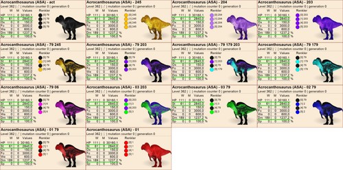 Acrocanthosaurus top stats - acrocanthosaurus,
